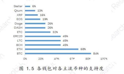 如何在TPWallet中找到闪兑功能并使用它?