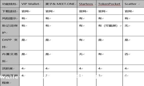 TPWallet资金池怎么玩?详解操作步骤与注意事项
