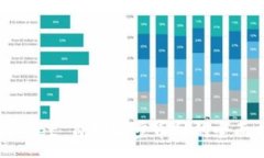 :TPWallet 自动同步币种的全