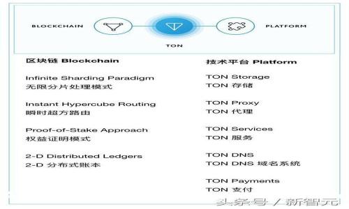 如何在TPWallet进行Cosmos质押挖矿?详细指南与技巧