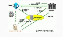 TPWallet市场现状分析：为何