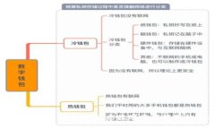 区块链钱包活跃度解析：
