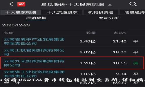 如何将USDT从货币钱包转移到交易所:详细指南