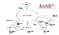 TPWallet法币交易服务升级：