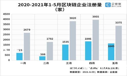 如何高效管理和归集TPWallet资产，掌握数字资产安全与便捷使用技巧

关键词：TPWallet,数字资产,资产归集,区块链钱包

内容：

在数字时代，区块链技术的快速发展使得数字资产的管理变得日益重要。其中，TPWallet作为一种新兴的数字资产管理工具，其资产归集的方法和技巧值得仔细研究与探讨。本文将从TPWallet的基本概念、资产归集的意义、具体的操作步骤以及注意事项等多个方面进行详尽的分析和介绍。

一、TPWallet简介

TPWallet是一款基于区块链技术的数字资产钱包，支持多种数字货币的存储、管理与交易。它不仅为用户提供安全、便捷的资产管理解决方案，还支持区块链上的DeFi、NFT等多种新兴应用。TPWallet以其友好的用户界面和强大的功能，逐渐成为数字资产管理的热门选择。

TPWallet的核心功能包括但不限于资产管理、交易、通知、社交功能等。用户可以通过简单的界面实现快速的数字资产管理，避免了繁琐的操作流程。不过，合理地归集资产，确保资产的安全与易用性，是每位用户在使用TPWallet时需要重点关注的。

二、资产归集的意义

在使用TPWallet进行资产管理的过程中，资产归集（Aggregation）是一个非常重要的概念和步骤。资产归集意味着将分散在多个钱包、平台或地址上的数字资产集中到一个地方进行管理。这样做的好处有以下几点：

ul
    listrong提高管理效率：/strong当用户的资产分散在多个地方时，管理起来会非常耗时且繁琐。通过归集，可以在一个平台上就能轻松查看和管理所有资产。/li
    listrong降低安全风险：/strong分散的资产如果没有妥善保管，容易造成资产丢失或被盗。将资产集中在一个安全的钱包中，能够有效提高安全性。/li
    listrong便于资产分析：/strong将资产集中到一个地方可以更全面地进行资产分析，了解投资状况和盈亏情况，便于做出合理的财务决策。/li
    listrong降低交易成本：/strong在不同平台交易时，可能会产生多次交易费用。资产归集可以减少需要交易的平台数量，从而降低相关成本。/li
/ul

三、TPWallet资产归集的具体步骤

接下来，我们具体介绍如何在TPWallet中进行资产的归集。归集过程主要包括准备、操作步骤和后续管理三个阶段。

h41. 准备阶段/h4

在开始资产归集前，首先需要做好以下准备：

ul
    listrong审视资产状况：/strong用户需要对自己当前拥有的数字资产进行全面审视，了解各个钱包或者交易平台中的资产种类、数量及其流动性。/li
    listrong确保TPWallet安全性：/strong在归集资产前，确保TPWallet钱包的安全性，包括强密码设置、双重认证、备份助记词等。/li
    listrong了解归集费用：/strong在进行资产归集时，有些链上的转账可能会产生费用，提前了解并准备好相应的费用以避免无法转账。/li
/ul

h42. 操作步骤/h4

归集资产的具体操作步骤如下：

ul
    listrong登录TPWallet：/strong使用之前配置好的安全信息登录TPWallet。/li
    listrong选择资产：/strong在资产界面，选择需要归集的数字资产，查看其余额和具体信息。/li
    listrong转账操作：/strong针对需要归集的资产，选择相应的“转账”选项，输入目标地址为TPWallet的对应地址，确认转账金额和相关费用。/li
    listrong确认转账：/strong仔细检查输入的信息，确保无误后进行确认，完成转账。/li
/ul

在转账完成后，用户可以在TPWallet的资产界面实时查看归集的资产情况，确认资产已成功归集。

h43. 后续管理/h4

资产成功归集后，用户需要进行后续的管理和维护：

ul
    listrong定期检查资产：/strong用户应定期检查TPWallet中的资产状态，确保其安全性和流动性。/li
    listrong保持软件更新：/strong定期更新TPWallet软件，以确保使用最新的安全性与功能。/li
    listrong监控市场动向：/strong及时关注市场动态，如有必要可根据市场的变化对资产进行重新配置或调整。/li
/ul

四、常见问题解答

h41. TPWallet支持哪些类型的资产归集？/h4

TPWallet支持多种数字货币的存储和交易，包括但不限于比特币、以太坊、USDT等常见的主流数字货币。此外，它还支持一些小众的代币和新兴的DeFi、NFT资产。用户可以在TPWallet中自由切换不同的资产类型，进行归集操作。不过，值得注意的是，由于不同链上资产的转账规则不同，用户在操作前应确保不同资产之间的兼容性，以避免操作失败。

h42. 如何保障在TPWallet中归集资产的安全？/h4

保障在TPWallet中归集资产的安全可以从以下几个方面入手：

ul
    listrong使用强密码和双重身份验证：/strong确保TPWallet的账户使用强密码，并启用双重身份验证，以增加账户的安全性。/li
    listrong备份助记词：/strong创建TPWallet时生成的助记词非常重要，它是账户恢复的关键，用户应妥善保存，避免丢失。/li
    listrong定期检查权限设置：/strong定期检查钱包的各项权限设置，根据自己的需求进行调整，确保不必要的权限被关闭。/li
    listrong保持警惕并更新软件：/strong时刻保持警惕，不轻信来自陌生信息的投资建议，同时定期更新TPWallet软件，以确保使用最新版。/li
/ul

h43. 资产归集后如何评估投资收益？/h4

评估投资收益是每位数字资产投资者都应重视的环节。资产归集后，用户可以通过以下方法进行评估：

ul
    listrong查看交易记录：/strong在TPWallet中，用户可以查看每一次交易的具体记录，包括买入、卖出及其对应的时间、价格等信息。/li
    listrong使用分析工具：/strong借助一些第三方数据分析平台，分析资产的市场价格波动情况，评估个人投资的收益率。/li
    listrong保持学习与关注市场：/strong定期学习市场相关知识，提高自身分析能力，及时调整投资策略，应对市场变动。/li
/ul

h44. 进行资产归集时需要支付什么费用？/h4

进行资产归集时，通常会涉及到一定的转账费用，这些费用主要来源于：

ul
    listrong区块链网络费用：/strong每进行一次转账，都需要支付区块链网络的交易费用，费用的高低与网络的拥堵情况以及链的种类有关。/li
    listrong平台费用：/strong部分平台可能会对资产的转出或转入收取额外的手续费，用户在操作前应了解清楚。/li
    listrong时间因素：/strong在高峰时段进行资产迁移，可能会因为手续费的上涨而增加成本。因此，合理选择操作时间也是控制费用的一个关键因素。/li
/ul

总的来说，TPWallet的资产归集功能使得用户能够便捷而安全地管理自己的数字资产。通过合理的归集策略，不仅能够提高资产的管理效率，还能有效降低安全风险。希望本文对你在TPWallet中进行资产归集有所帮助，帮助你更好地管理数字资产。