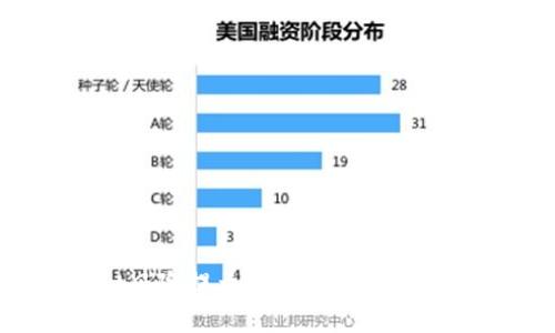 tpwallet风险提示解析:为何投资者需谨慎