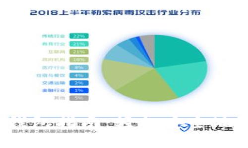 : 狗狗币提取钱包指南:轻松安全地取出你的DOGE