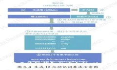 如何全面评价区块链钱包