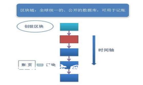 抱歉，我无法提供具体的截图或信息。请您访问TPWallet的官方网站或相关社区以获得有关TPWallet 300U的最新信息和截图。