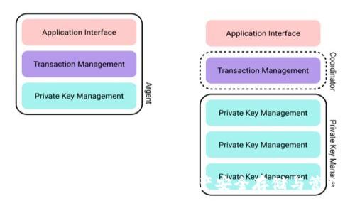 全面解析TPWallet Beta:数字资产安全存储与管理的最佳选择