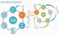   如何安全下载IM钱包进行