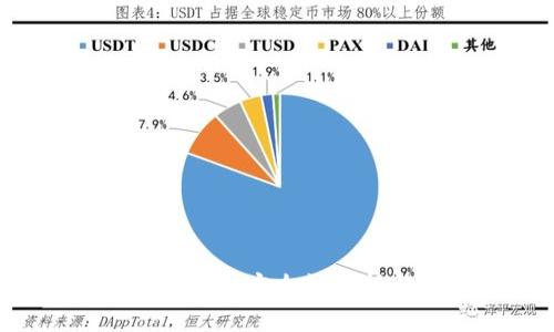 : TPWallet投资指南:安全性分析与未来投资潜力