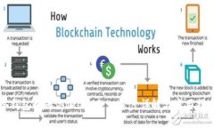 冷钱包如何添加USDT：一步