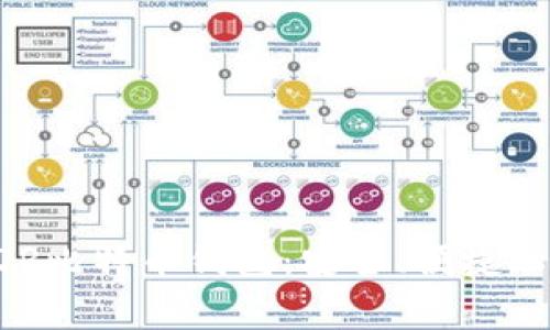 全面解析BDR比特币钱包:安全、便捷以及使用技巧