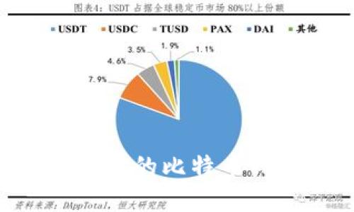 如何选择适合你的比特币钱包:全面指南
