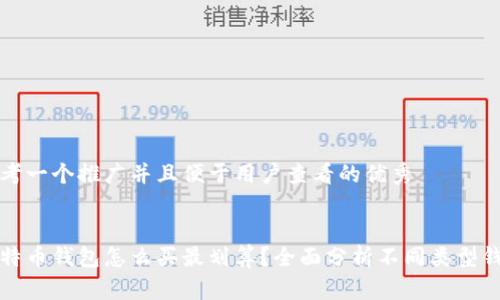 思考一个推广并且便于用户查看的优秀
比特币钱包怎么买最划算?全面分析不同类型钱包