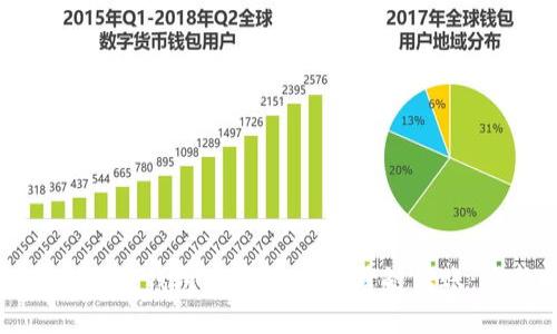 如何在小狐狸钱包中进行USDT跨链转账：完整指南