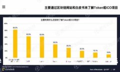 如何解决 TPWallet 创建失败