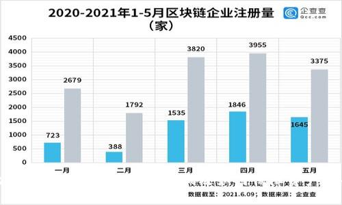 比特币钱包崩盘:原因、影响及如何保障资产安全