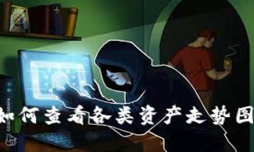TPWallet 如何查看各类资产走势图的详细指南