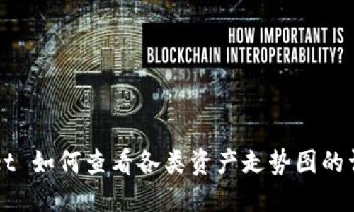 TPWallet 如何查看各类资产走势图的详细指南