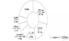 如何注册USDT钱包：详细流