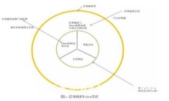 比特币钱包使用指南：从