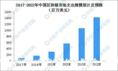 如何查看TPWallet资金池分红