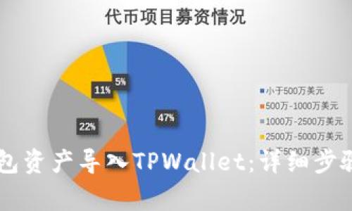 如何将IM钱包资产导入TPWallet:详细步骤与注意事项