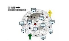 API创建以太坊钱包的安全