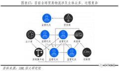 TPWallet绑定地址后提币的详