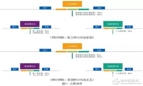 TPWallet与波场(Tron)和波卡(Polkadot)之间的关系解析