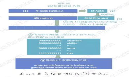 USDT钱包地址规律揭秘:如何安全管理你的数字资产