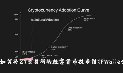 如何将ZT交易所的数字货币提币到TPWallet