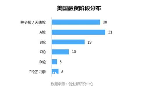 如何将比特币钱包中的比特币安全转入火币网交易平台