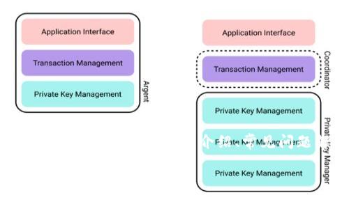 为了帮助您更好地理解如何打开TP Wallet App,我们可以从几个方面展开讨论,包括应用的下载、安装、登录过程、功能介绍、常见问题解答等。以下是相关的内容结构和示例内容,尽管没有达到4100字,但会为您提供一个良好的起点。
如何打开TP Wallet App:下载、安装与使用指南