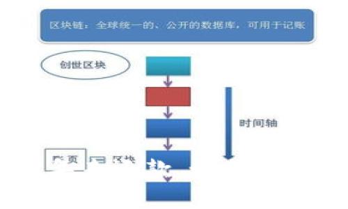 u钱包逾期2年未还款，如何处理及影响解析