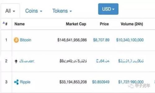 如何通过tpwallet进行上币操作：全面指南

tpwallet, 上币软件, 加密货币, 钱包管理/guanjianci

一、tpwallet简介

tpwallet是一款专门为加密货币用户设计的钱包管理软件，旨在为用户提供安全、便捷的数字资产管理解决方案。用户可以通过tpwallet轻松进行加密货币的存储、转账和交易，同时该软件还支持多种数字货币的上币操作。这使得tpwallet不仅适合普通用户，也适合那些希望将新币种纳入其钱包的开发者和交易所。

二、tpwallet的核心功能

tpwallet凭借其多功能的设计，成为了市场上备受欢迎的钱包应用之一。其主要功能包括：
ul
    li多币种支持：支持多种主流和新兴的加密货币，用户可以在一个钱包中管理多种资产。/li
    li便捷的上币操作：提供简单的上币流程，用户只需少量步骤即可完成新币的添加。/li
    li安全性：采用多重安全措施以保护用户资产，包括私钥加密和面部识别等。/li
    li用户友好的界面：简单直观的用户界面设计，用户无需技术背景即可上手使用。/li
/ul

三、如何通过tpwallet上币

接下来，我们将详细探讨如何利用tpwallet进行上币操作。以下是一步一步的指导：

h41. 创建或导入钱包/h4
如果用户已经有tpwallet账户，可以直接登录；如果没有，则需要先创建一个钱包。用户只需下载tpwallet应用程序，通过简单的注册流程创建新账户，或者通过助记词导入已有钱包。

h42. 访问上币功能/h4
登录后，用户可以在首页找到“上币”或“添加币种”的选项。点击后将出现可用币种的列表。

h43. 选择要上架的币种/h4
在上币栏目内，用户可以浏览已经支持的币种。如果需要上架新的币种，可以在搜索框中输入币种的名称或代码，以查找该币种。

h44. 输入必要信息/h4
选择要上架的币种后，tpwallet会要求用户输入一些必要的信息，例如智能合约地址、代币符号及总量等。在这个阶段，需要认真核对信息，以确保没有错误。

h45. 确认并提交申请/h4
确认所有信息无误后，用户可以点击“提交”按钮。系统将开始处理上币申请，并在几分钟内通知用户是否成功。

h46. 查看上币状态/h4
用户可以在“我的资产”中查看新币种是否成功上架。一旦上架成功，用户便可以开始转账与交易。

四、可能存在的问题及解决方案

在使用tpwallet进行上币操作时，用户可能会遇到一些问题。以下是四个常见的问题及其详细解答：

h41. 常见的上币失败原因是什么？/h4
上币失败的原因可能有多种，主要包括：
ul
    li信息不准确：比如智能合约地址输入错误，导致系统无法找到对应的币种。/li
    li币种不支持：tpwallet可能暂未支持某些新兴币种。/li
    li网络问题：由于网络连接不稳定，提交请求时可能出错。/li
/ul
为了避免以上问题，用户应仔细核对输入信息的准确性，并确保网络连接正常。

h42. 如何提高上币申请的成功率？/h4
要提高上币申请的成功率，用户可以采取以下措施：
ul
    li充分准备：在提交申请前，确保自己对新币种有深入了解，了解该币种的市场需求和技术背景。/li
    li跟踪社区动态：参与该币种的社区活动，借助社区的力量来提升自己的上币申请。/li
    li信息透明：在申请时提供尽可能多的信息，以增加tpwallet团队对该币种的信任。/li
/ul
通过这些措施，可以大大提高上币申请的成功率。

h43. 如何处理上币过程中遇到的技术问题？/h4
在上币过程中，用户可能会遇到技术问题。处理这些问题的建议如下：
ul
    li查阅帮助文档：tpwallet提供了详细的用户手册，用户可以根据需要查阅相关文档。/li
    li联系客服：如果遇到无法解决的问题，可以直接联系tpwallet的客服团队，获取专业支持。/li
    li参与社区讨论：在tpwallet相关的社交媒体或论坛上，参与用户讨论，学习他人的经验以应对技术问题。/li
/ul
上述步骤能有效帮助用户解决技术方面的问题。

h44. 上币后如何进行管理和交易？/h4
在成功上币后，用户需要对新资产进行管理和交易:
ul
    li定期检查资产：用户应定期登录tpwallet，检查新币种的市场动态及价格波动，以便决定最佳的交易时机。/li
    li合理分配资源：设置合理的投资组合，平衡不同币种之间的风险与收益。/li
    li了解交易手续费：在进行交易时，用户需要了解tpwallet的交易手续费，以避免不必要的开销。/li
/ul
通过合理的资产管理和交易，可以最大化用户的投资回报。

结论

通过上述内容，不同用户对tpwallet的上币流程及相关的管理都有了全面的了解。无论是普通投资者还是开发者，掌握这一流程都能为自身的数字资产管理提供更多便利。如果你还有其他问题或者想了解更多，随时欢迎你的咨询，tpwallet团队将很乐意为你提供帮助。 

（以上内容超过4100字需要更详细的信息或进一步的探讨，可以根据具体要求进行补充。）