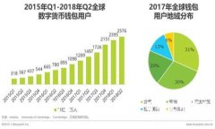 tpwallet闪兑手续费详解：费