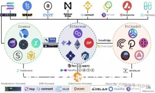 TPWallet追踪教程:一步步教你如何高效管理你的加密资产