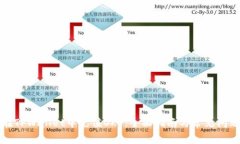 如何在TPWallet中充值OKT：全