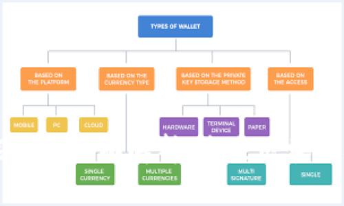 TPWallet智能链的全面解析:未来区块链技术的领军者