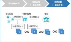 比特币钱包数量的现状与