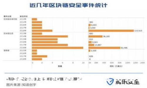 深入解析区块链钱包的商业模式及其未来发展