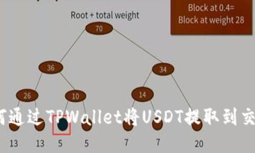 : 如何通过TPWallet将USDT提取到交易所?