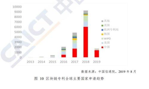 
区块链钱包推荐：选择适合你的最佳数字货币钱包