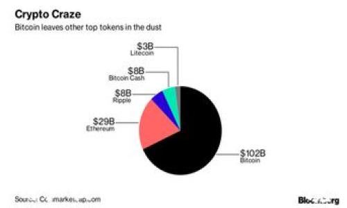 
baiotiTPWallet无法使用ETH的原因及解决方法详解/baioti

关键词：
TPWallet, ETH, 加密钱包, 数字货币/guanjianci

一、TPWallet简介
TPWallet是一款功能强大的多链数字货币钱包，旨在为用户提供安全、便捷的加密资产管理体验。与许多主流加密钱包相比，TPWallet支持多种区块链资产的管理，用户能够通过该钱包存储、转账和接收各种数字货币。
作为一款去中心化的钱包，TPWallet强调用户对自己资产的控制权。用户可以通过助记词或私钥访问他们的数字资产，而不必依赖于第三方机构。这一特性使得TPWallet在用户隐私和安全性上颇具优势。

二、为什么TPWallet没有ETH？
ETH（以太坊）作为全球第二大市值的数字货币，自然成为了众多用户关注的对象。然而，有些用户在使用TPWallet时发现无法找到ETH资产。这一问题可能由多个因素引起：
ul
    listrong未选择正确的网络：/strongTPWallet支持多种网络，用户可能未正确切换到支持ETH的以太坊网络。/li
    listrong余额不足或资产未同步：/strong有时用户的ETH余额未能及时同步到TPWallet中，导致其无法显示。/li
    listrong钱包未更新：/strong旧版本的钱包可能无法支持最新的功能，用户需要更新应用程序。/li
    listrong智能合约的兼容性问题：/strong在某些情况下，与ETH相关的特定智能合约可能会导致资产无法正确显示。/li
/ul

三、解决TPWallet无法使用ETH的具体方法
如果用户在TPWallet中无法找到ETH资产，可以尝试以下解决办法：
h41. 检查网络设置/h4
首先，用户需确保已连接到正确的以太坊网络。通常，TPWallet会提供一个网络选择选项，用户应选择“以太坊主网”。确保网络正确可以帮助解决资产无法显示的问题。

h42. 手动添加资产/h4
如果ETH仍然没有显示，用户可以尝试手动添加资产。在TPWallet中，通常有一个“添加资产”或“管理资产”的选项，用户可以从中找到ETH并添加到自己的钱包中。

h43. 同步资产/h4
用户可以尝试从TPWallet中退出并重新登录，以强制钱包与区块链进行重新同步。这一过程中，用户的资产信息将被重新验证，问题可能会得到解决。

h44. 更新钱包版本/h4
如果上述方法都无效，用户还可以查看TPWallet的应用商店页面，确认其是否有新版本发布。如果有新版本，及时更新至最新版本可能会解决兼容性问题，从而恢复ETH的使用。

四、常见问题解答

问题1: 我可以在TPWallet中找到以太坊的其他代币吗？
以太坊网络是一个极其活跃的生态系统，除了ETH，许多其他ERC20代币也在该网络上运行。例如，USDT、LINK、BAT等。然而，用户可能需要手动添加这些代币以在TPWallet中显示。
在TPWallet中，用户可以通过以下步骤找到或添加ERC20代币：
ol
    li进入TPWallet应用，查看资产管理部分。/li
    li选择“添加资产”选项，搜索目标代币的合约地址。/li
    li确保获得代币的正确合约地址，以避免由于错误的合约地址而导致的资产丢失。/li
/ol
这个过程中，确保遵循官方渠道获取合约地址可降低风险。此外，用户还可关注TPWallet的公告和社交媒体，以获取有关新支持代币的最新信息。

问题2: 使用TPWallet存储ETH是否安全？
使用TPWallet存储ETH是相对安全的，但用户需要注意几个方面以增强安全性：
ol
    listrong私钥和助记词保护：/strong用户对存储在TPWallet中的资产拥有完全控制权，这是通过私钥或助记词实现的。务必妥善保管，不要泄露给任何人。/li
    listrong启用双重认证：/strong如果TPWallet提供双重认证功能，强烈建议用户启用。这可以为账户提供额外的安全保障。/li
    listrong定期更新应用：/strong定期更新TPWallet以修复可能存在的安全漏洞，也是确保资产安全的重要一步。/li
/ol
在确保钱包安全的前提下，TPWallet提供了一个相对安全的环境来存储和管理ETH。

问题3: 如何在TPWallet中发送或接收ETH？
在TPWallet中，发送和接收ETH相对简单，用户只需要遵循以下步骤：

h4发送ETH/h4
ol
    li打开TPWallet应用，并确保你已切换到以太坊主网。/li
    li进入“资产”页面，选择ETH。/li
    li点击“发送”按钮，输入接收方的以太坊地址以及发送金额。/li
    li确认所有信息无误后，提交交易。/li
/ol
在发送ETH时，用户需要确保接收方地址准确无误，因为以太坊网络的交易不可逆转，一旦发送就无法撤回。

h4接收ETH/h4
ol
    li在主页选择ETH资产。/li
    li点击“接收”按钮，系统会显示你的以太坊地址和二维码。/li
    li将该地址分享给发送者，或让其扫描二维码。/li
/ol
收到ETH后，用户应定期查看余额，以确保资金安全并保持更新。同时，交易过程中的费用（即“矿工费”）需要在发送时预留，这会依据网络的繁忙情况而有所不同。

问题4: TPWallet支持哪些其他数字货币？
TPWallet支持多种数字货币，包括但不限于以下几种：
ul
    li比特币（BTC）/li
    li莱特币（LTC）/li
    liRipple（XRP）/li
    li许多ERC20代币/li
    li其他主流区块链的原生代币/li
/ul
用户可通过TPWallet的“资产管理”部分查看具体支持的货币列表。由于加密货币市场的不断变化，TPWallet也会更新其支持的资产，用户可以关注官方以获取最新动态。

总结
在使用TPWallet的过程中，用户可能会遇到无法找到ETH的情况，然而，通过检查网络、手动添加资产和更新应用等方法，应能够有效解决问题。同时，TPWallet也为用户提供了安全的存储环境与多样的数字货币支持，用户应时刻关注安全性，并了解如何发送和接收ETH等操作。通过不断了解和探索，用户能够更好地利用TPWallet来管理他们的加密资产。