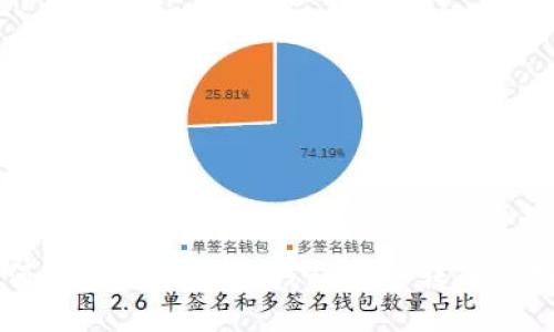 如何使用Token.im钱包安全转入比特币