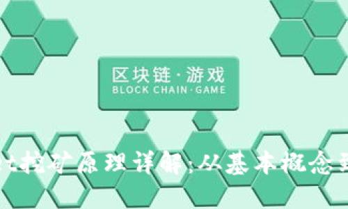 : TPWallet挖矿原理详解:从基本概念到实现机制