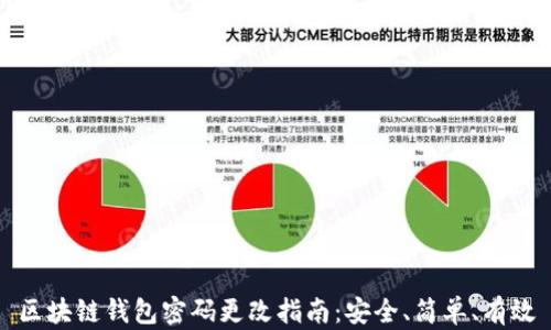区块链钱包密码更改指南:安全、简单、有效